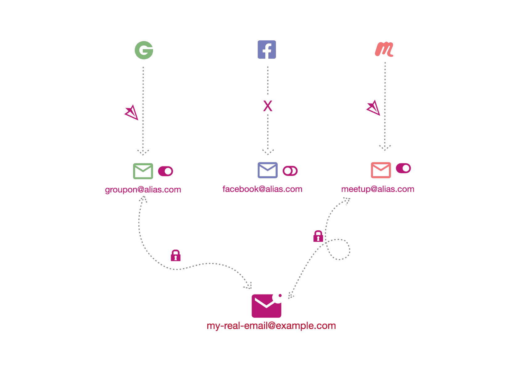 SimpleLogin: open-source email masking to increase your cybersecurity